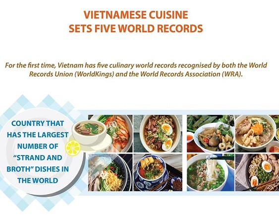 [Infographic] Vietnamese cuisine sets five world records